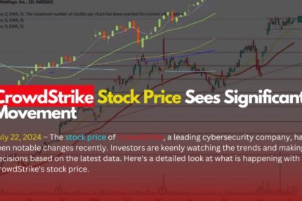 CrowdStrike Stock Price Sees