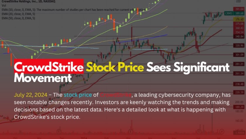 CrowdStrike Stock Price Sees